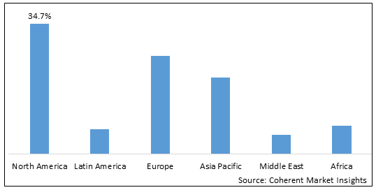 HUMAN MICROBIOME MARKET